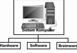 Sistem Komputer Adalah